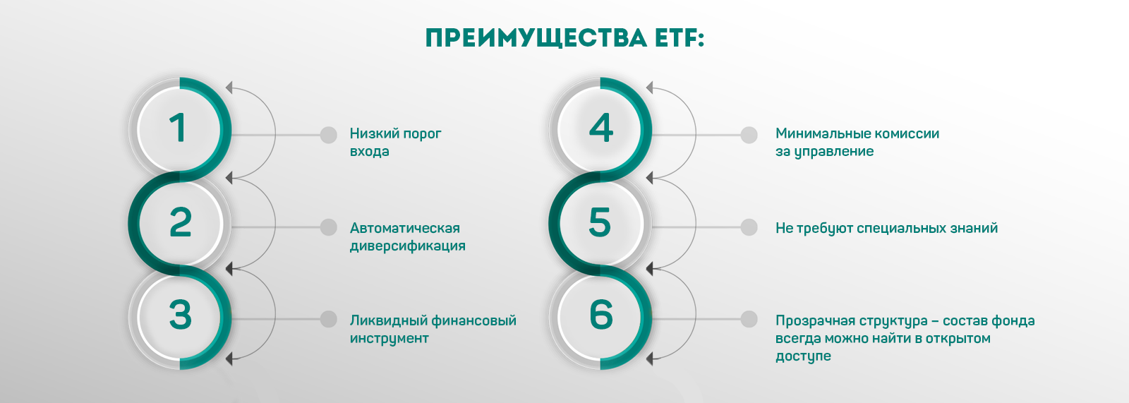 Риски etf. Инвестиционные фонды ETF. Виды биржевых фондов. Схема работы биржевого фонда. ETF что это простыми словами.