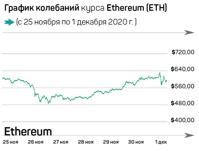 Криптовалюта 21 Года Новая