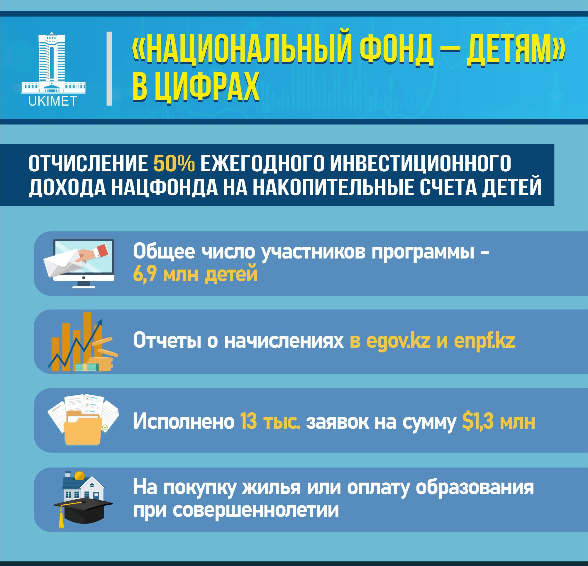 За полгода в государственный бюджет поступило 8,9 трлн тенге 3230861 — Kapital.kz 