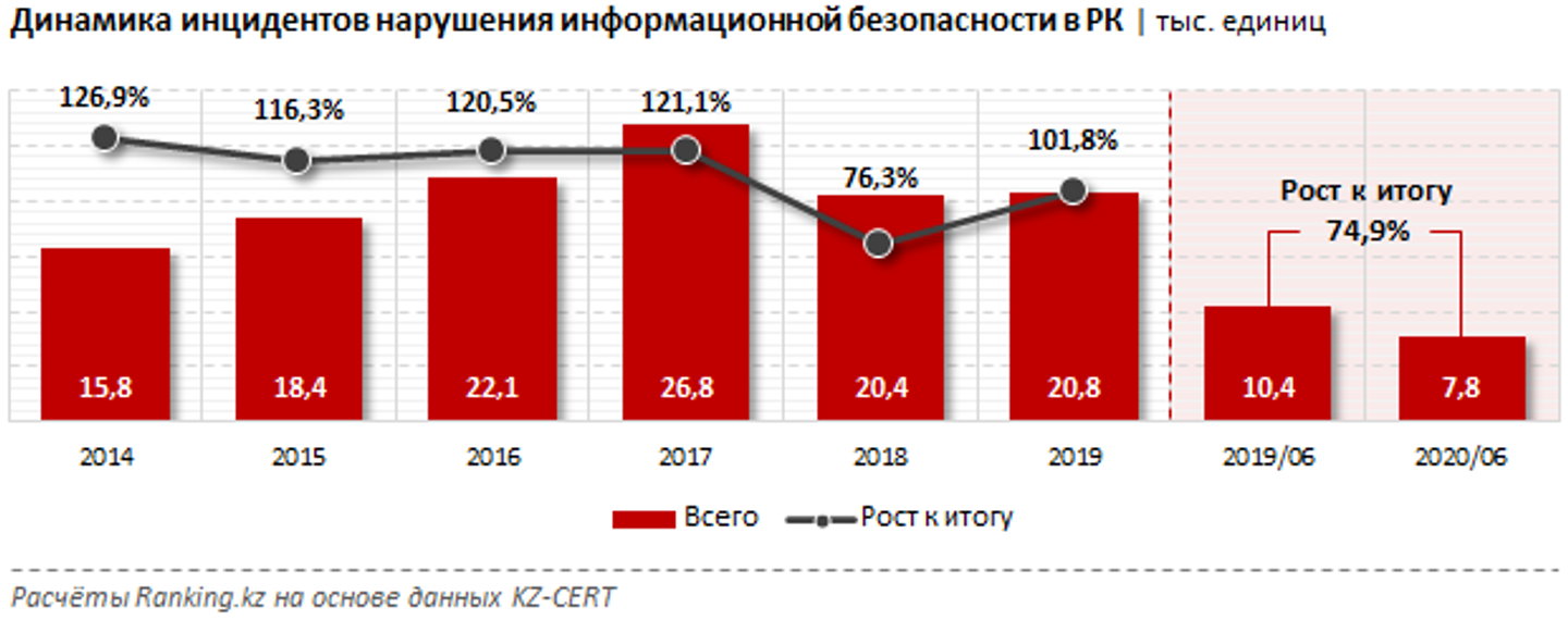 Информационная безопасность диаграмма