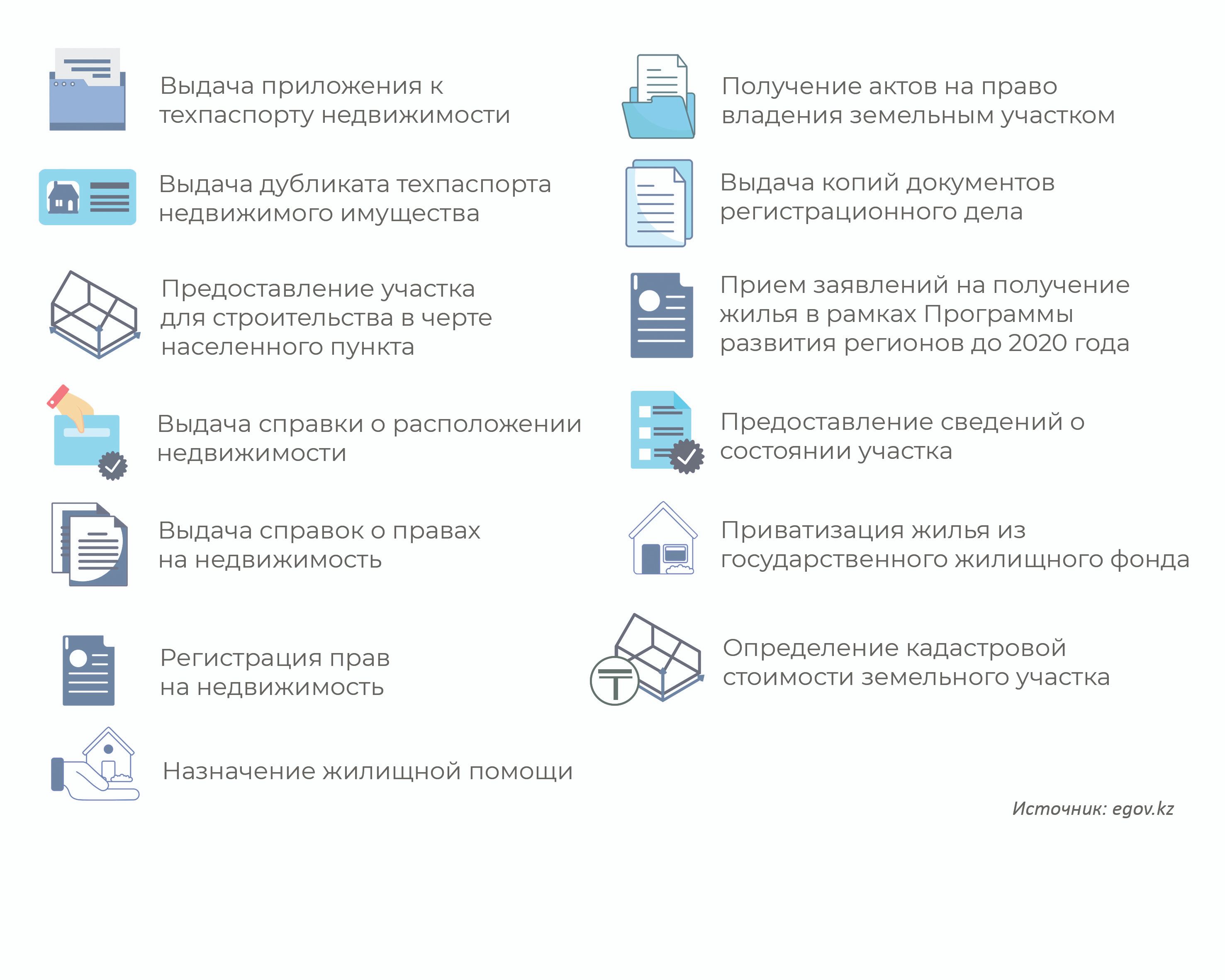 Edu egov66. Егов