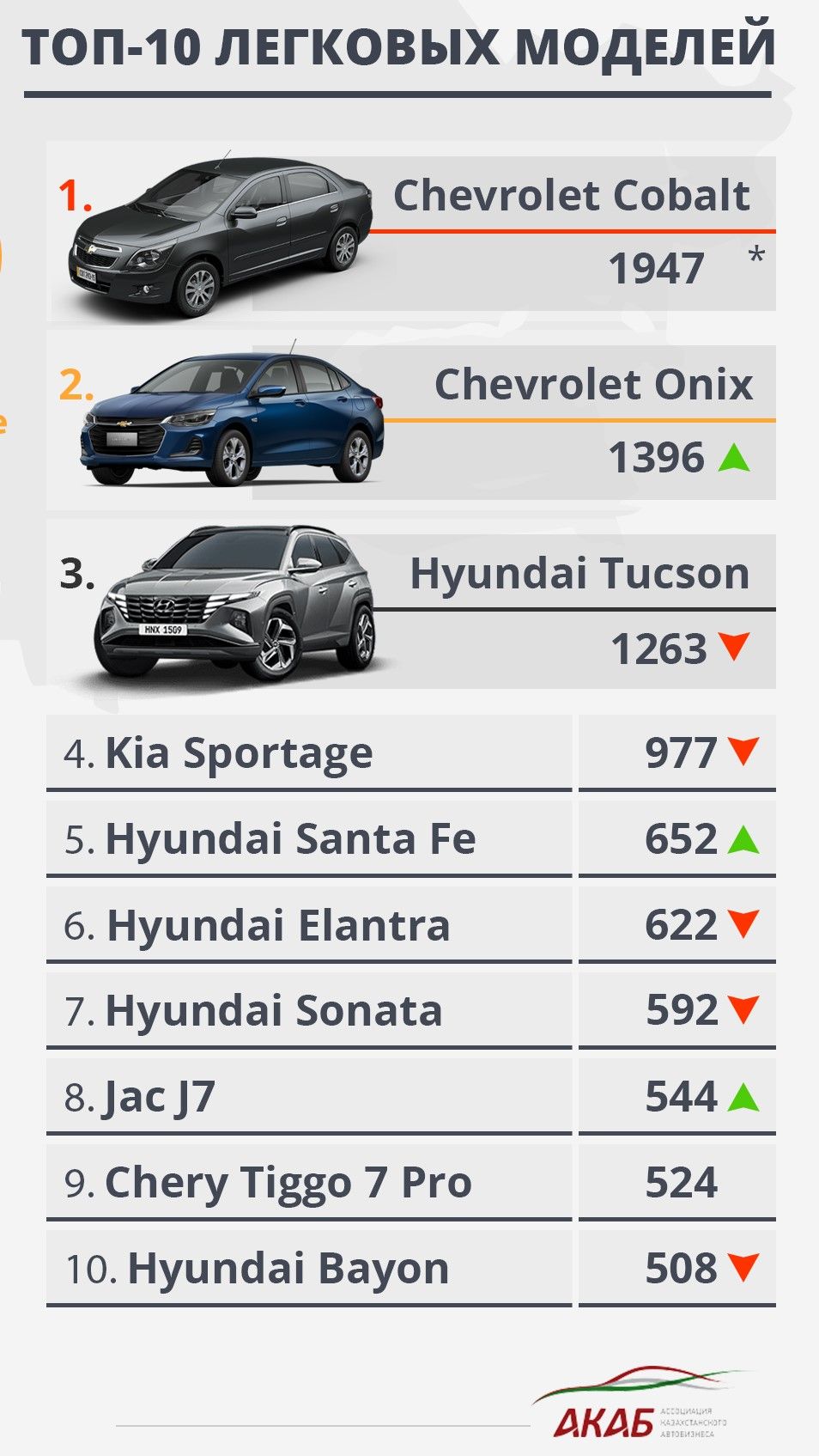 Итоги продаж за июнь в Казахстане и новый Hyundai Santa Fe 2269312 — Kapital.kz 