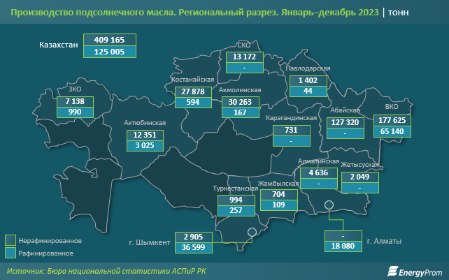 Из Казахстана экспортировали 326 тысяч тонн подсолнечного масла 2746325 — Kapital.kz 