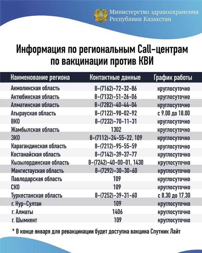 В конце января для ревакцинации станет доступен Спутник Лайт 1167924 - Kapital.kz 