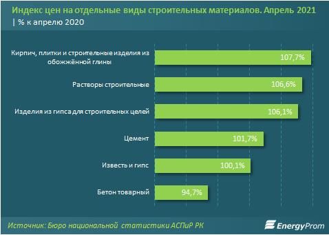 Производство цемента в казахстане