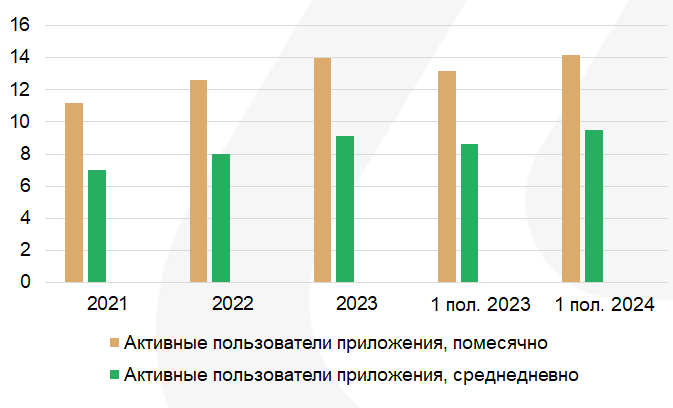 Инвесторы ожидают дальнейший рост индекса Russell 2000 3209342 — Kapital.kz 