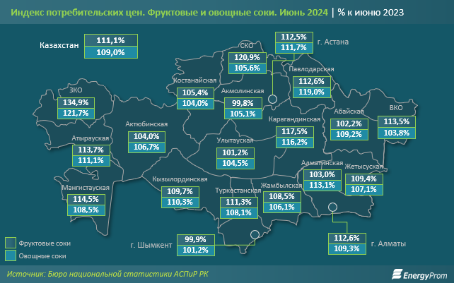 Производство фруктовых и овощных соков в Казахстане сократилось на 8% 3224041 — Kapital.kz 