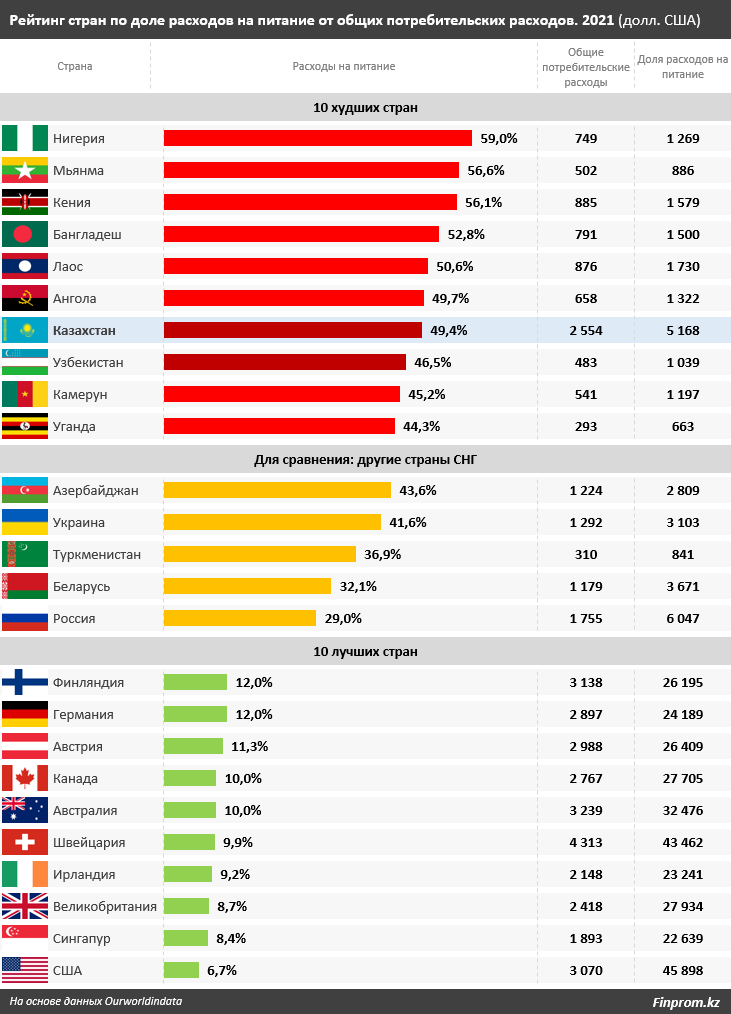Количество населения в мире на 2022 год по странам. Рейтинг телеканалов. Рейтинг стран европы по численности населения 2022. Рейтинг население 2022. Страны по численности населения 2022.