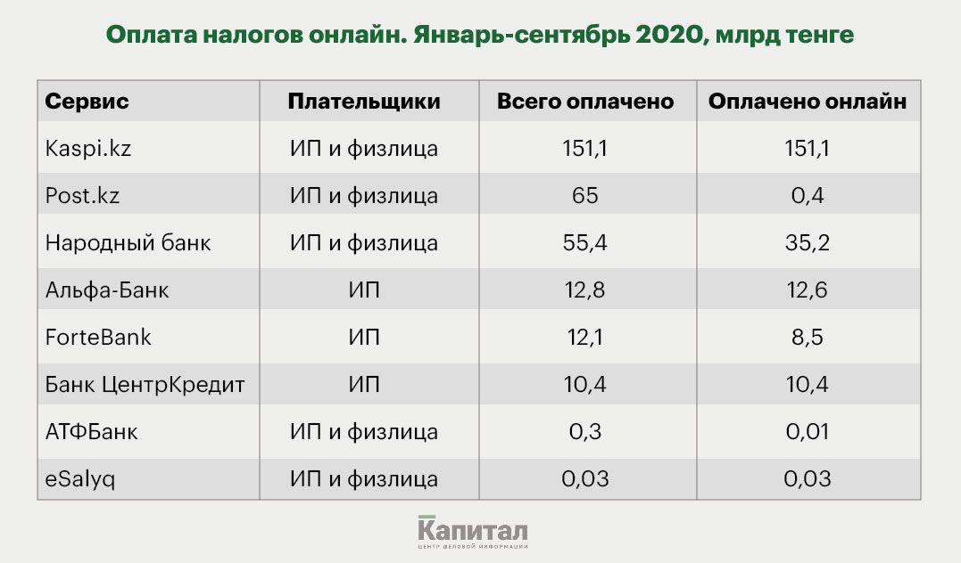 Налоги на интернет сайты