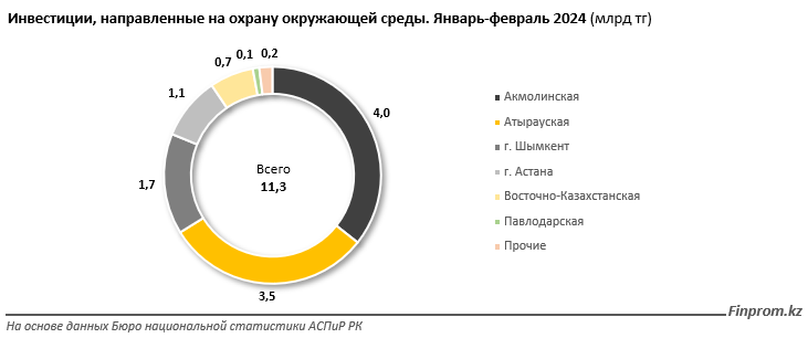 В рейтинге эффективности борьбы с изменением климата РК на 60 месте из 67 2935125 — Kapital.kz 