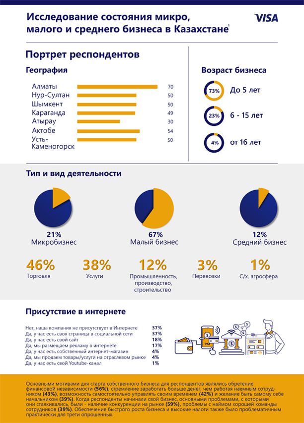 Оцифровка поможет изменить систему управления компанией, если Вы: