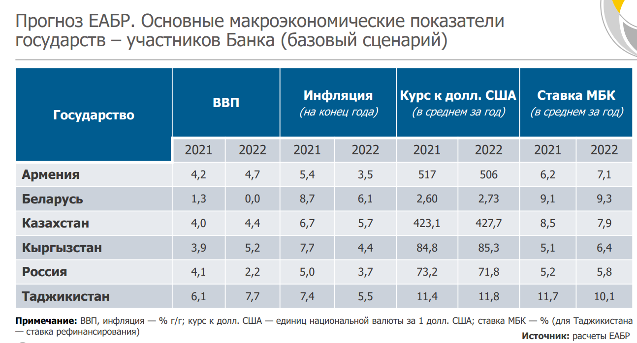 какая инфляция в казахстане в 2023