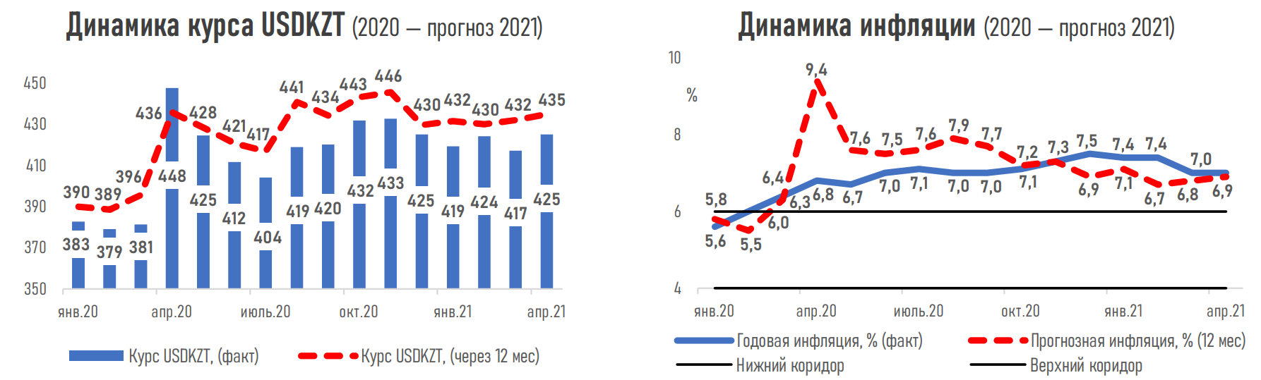 Прогноз акций афк система на 2023