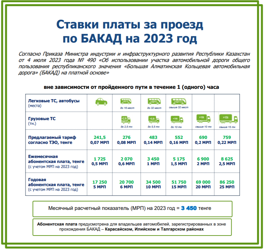 БАКАД стала платной с 21 июля  2265534 — Kapital.kz 