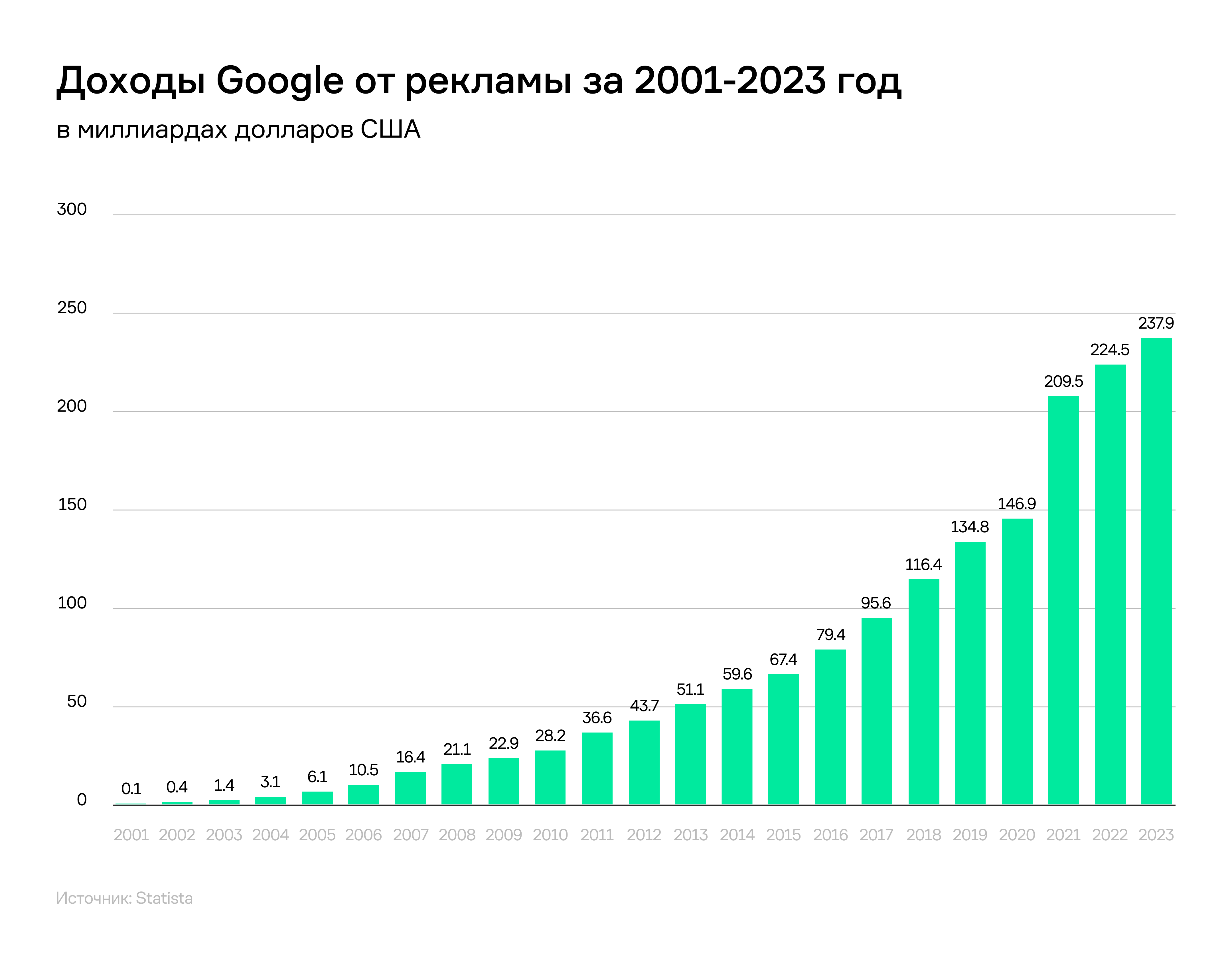 Как развивать цифровые продукты, чтобы они приносили прибыль 3056874 — Kapital.kz 