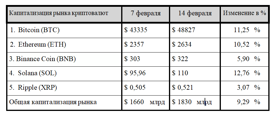 Психологический рубеж, прибыль «китов» и халвинг Bitcoin 2768366 — Kapital.kz 