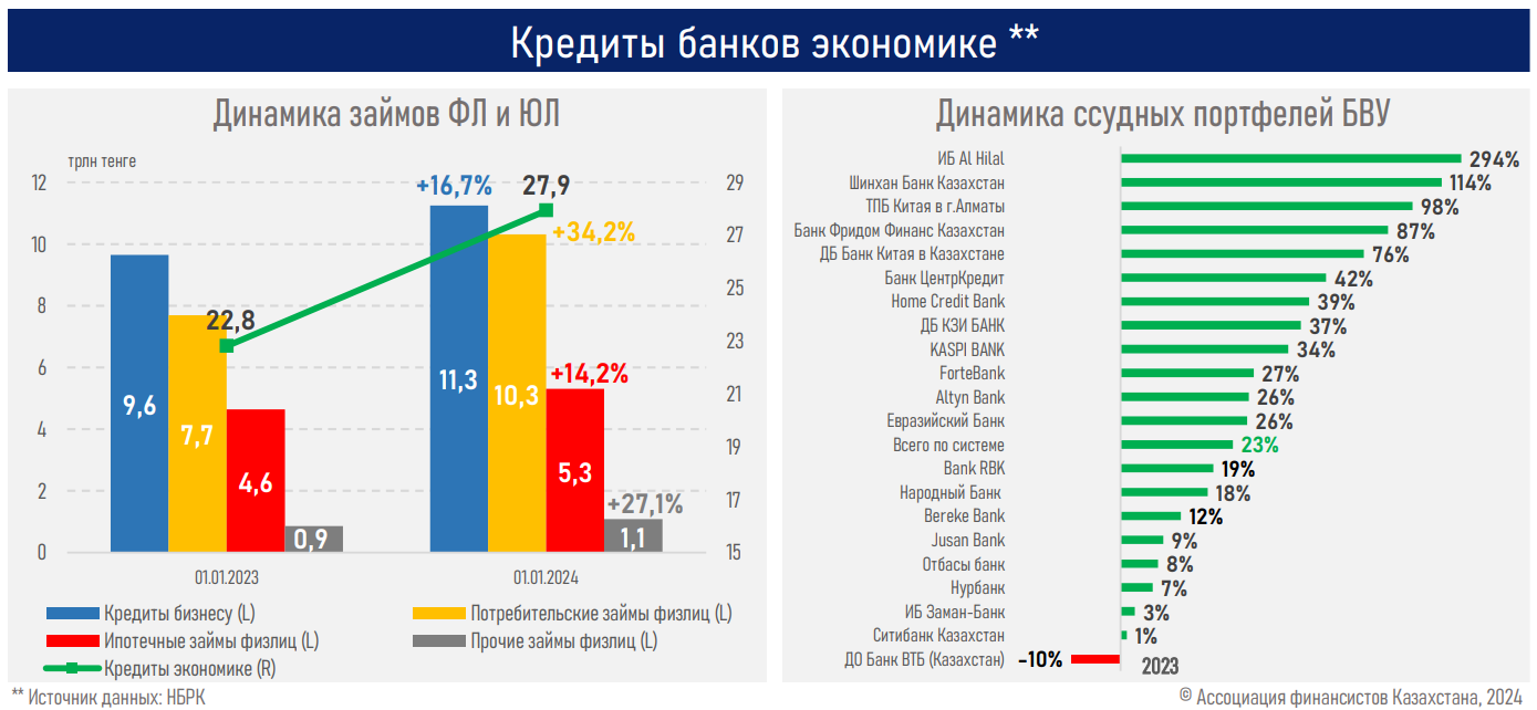 Проценты по кредитам в 2023 году