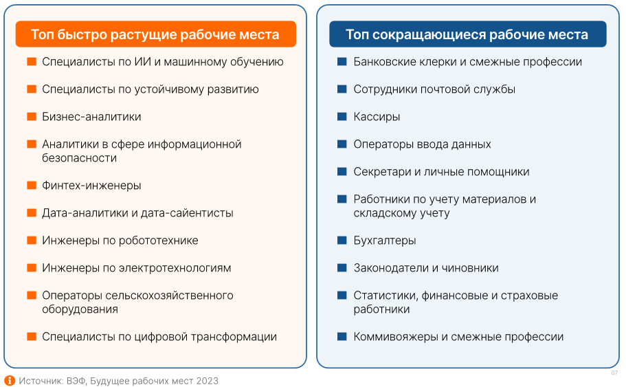 Как не остаться без работы: что нужно знать о будущем рынке труда 2486863 — Kapital.kz 