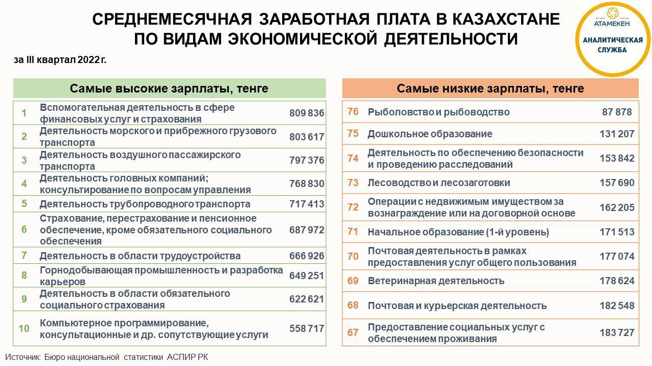 Зарплата вырастет в 2024. Среднемировая зарплата.