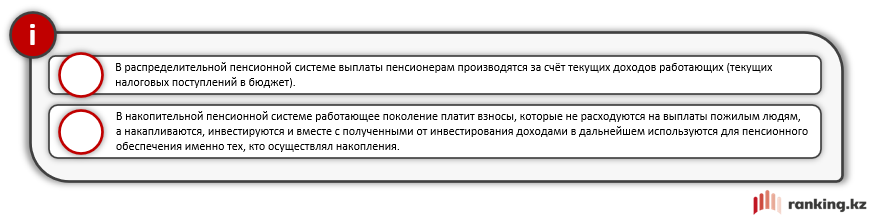 Население Казахстана продолжает стареть 1948794 — Kapital.kz 