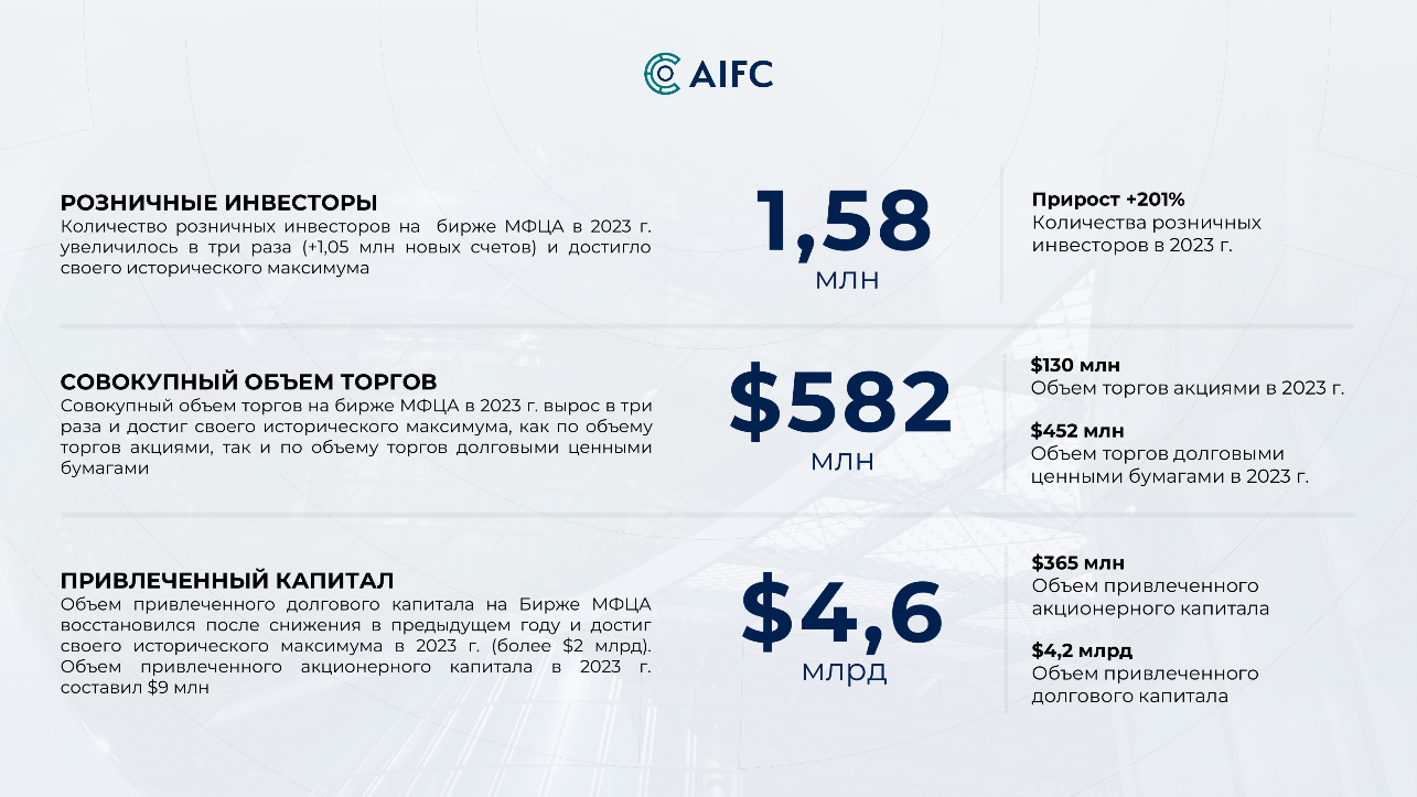 За год количество розничных инвесторов на AIX выросло в три раза 2753654 — Kapital.kz 