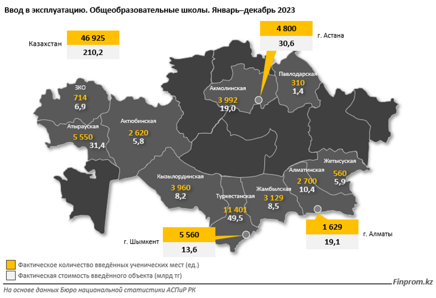 За год в стране ввели в эксплуатацию 93 школы 2781409 — Kapital.kz 