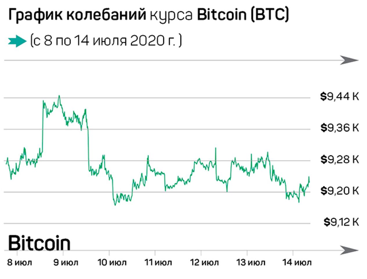 Курс биткоина к рублю. Хасбик биткоин. Соотношение биткоина к другим валютам. Обложка журнала сентябрь 2021 биткоин. Курс биткоина к рублю график 2021.