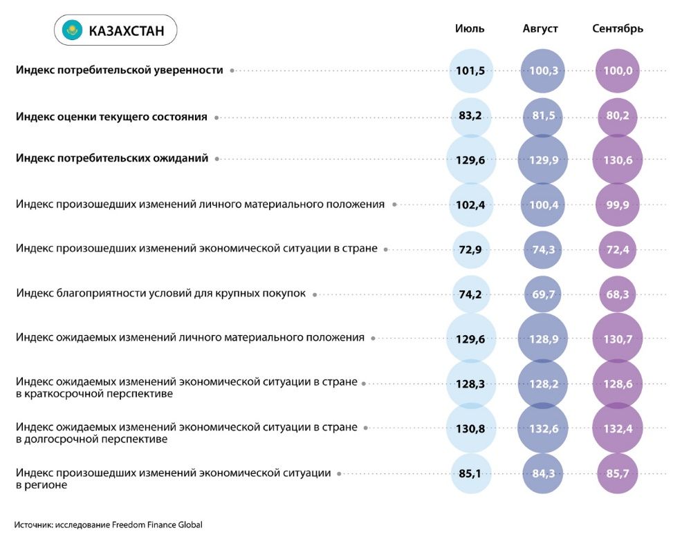 Что больше всего волнует жителей стран Центральной Азии 2503207 — Kapital.kz 