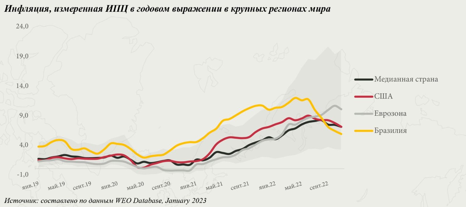 Инфляция казахстан 2022