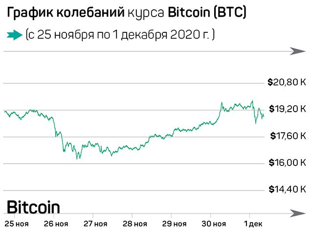 bitcoin vagy gyom részvények)