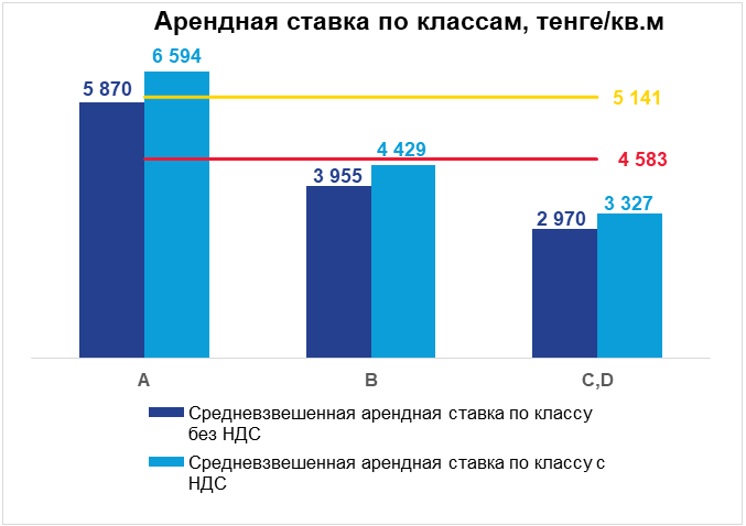 На рынке складской недвижимости Алматы сохраняется дефицит предложения 2890552 — Kapital.kz 