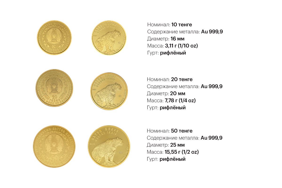 Нацбанк выпустил золотые монеты ALTYN BARYS 738517 - Kapital.kz 