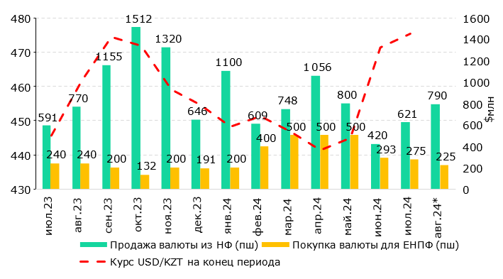 Тенге продолжает оставаться в зоне высокой волатильности — эксперт 3227200 — Kapital.kz 