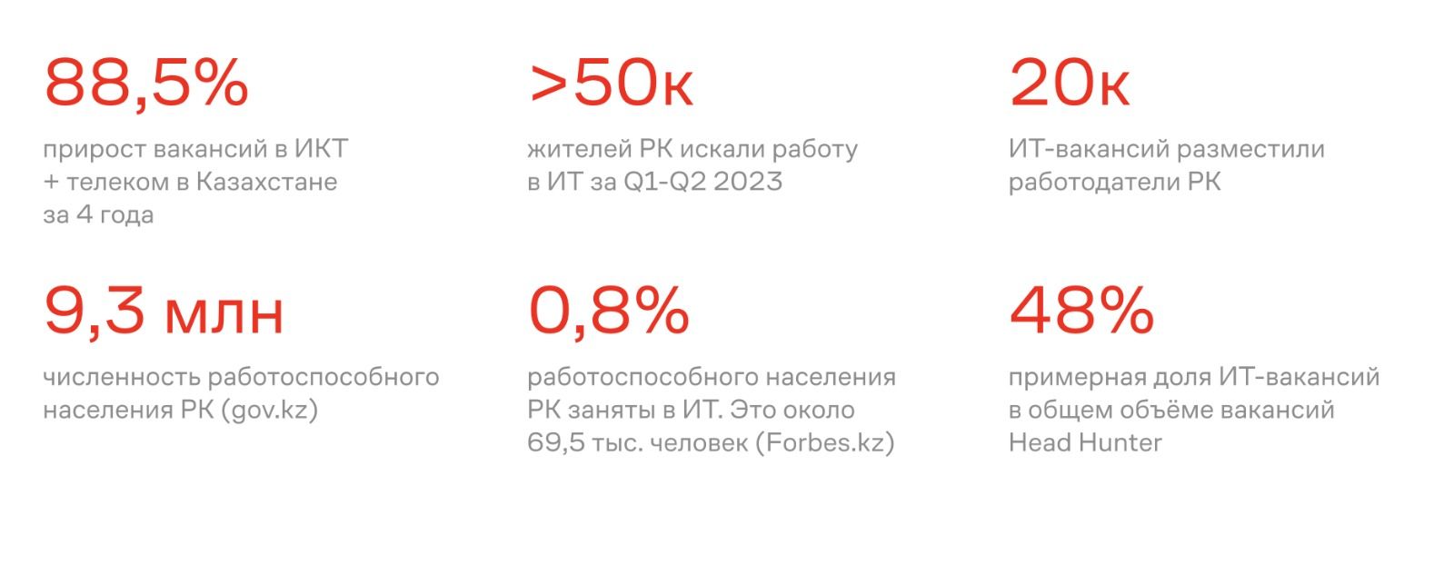 Восемь трендов на IT-рынке Казахстана 2045049 - Kapital.kz 