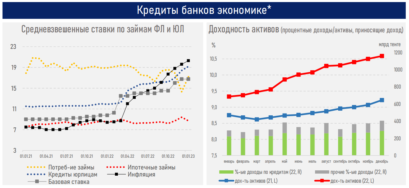 Банк года 2022