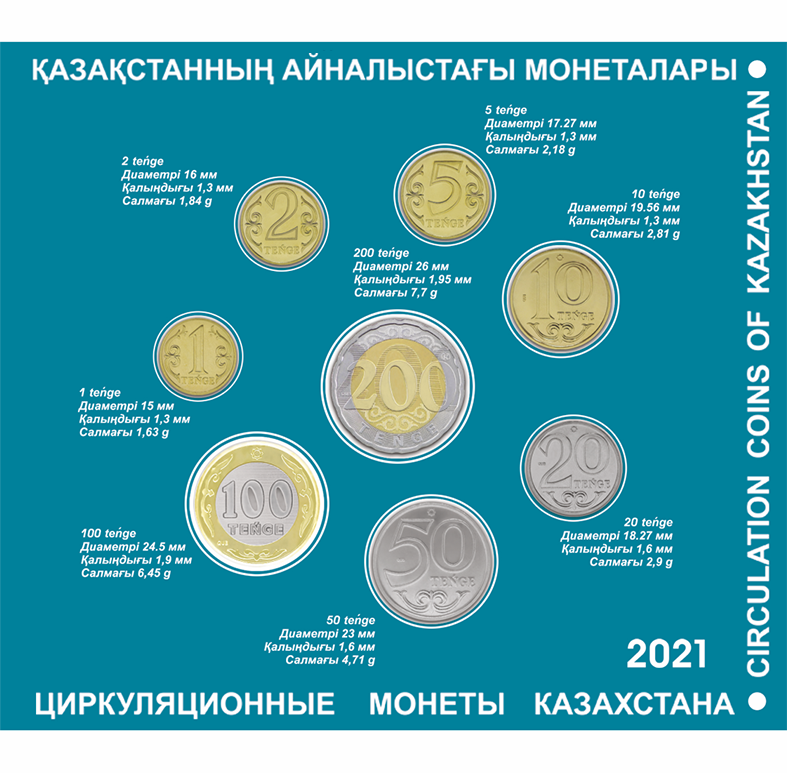 Стартуют продажи сувенирных блистерных наборов циркуляционных монет 2030673 - Kapital.kz 