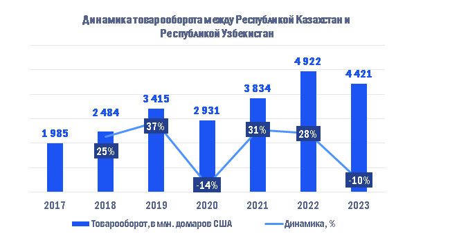 Центр кооперации Центральная Азия: какую выгоду получит Казахстан  3024020 — Kapital.kz 