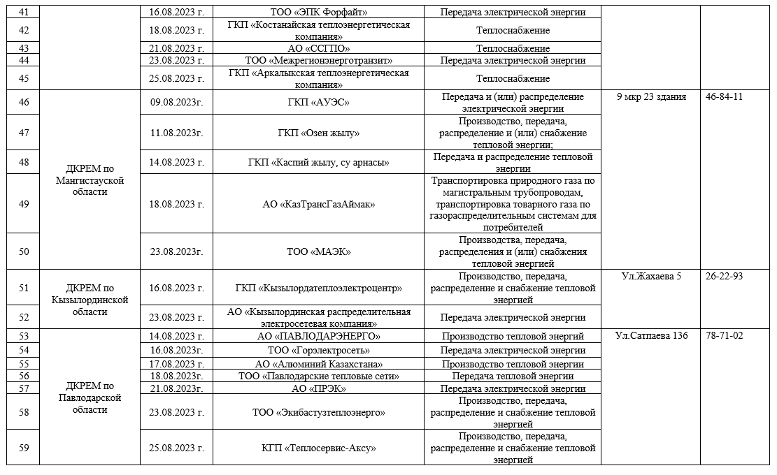 Проверки проведет Миннацэкономики на коммунальных предприятиях страны 2310256 — Kapital.kz 