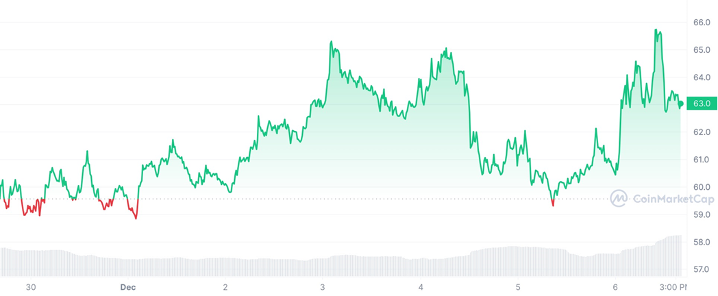 Криптовалютный рынок: обзор за неделю 2599996 — Kapital.kz 