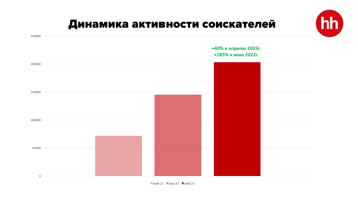Каким специалистам работодатели готовы платить высокие оклады 2175857 — Kapital.kz 