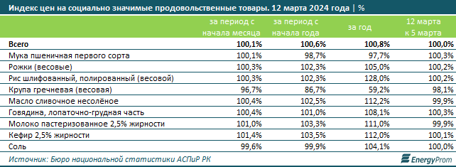 Сколько стоит Наурыз коже?  2860488 — Kapital.kz 