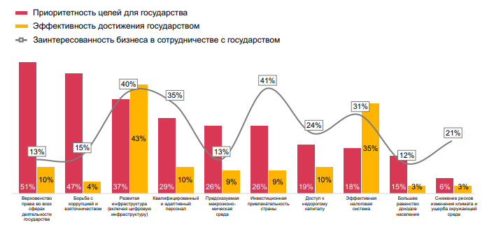 Каких рисков больше всего опасается казахстанский бизнес 2012219 - Kapital.kz 