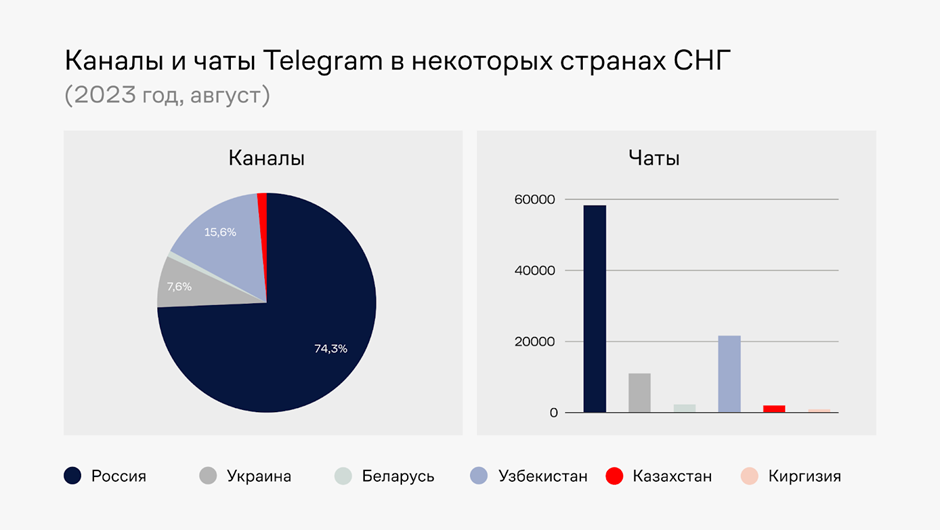 Запуск сервиса выдачи микрозаймов в Telegram за два месяца  2546800 — Kapital.kz 