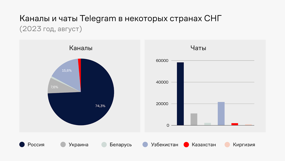 Распространенность