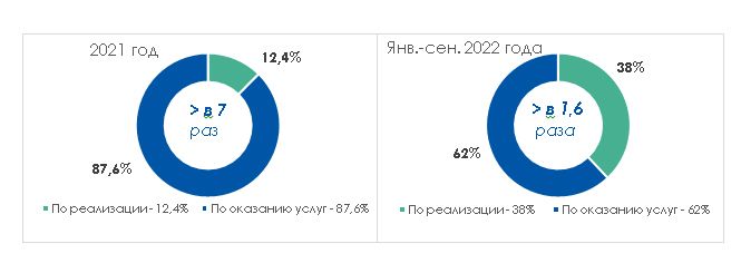 Торговые сети взимают тройное вознаграждение с поставщиков за информуслуги 3151154 — Kapital.kz 