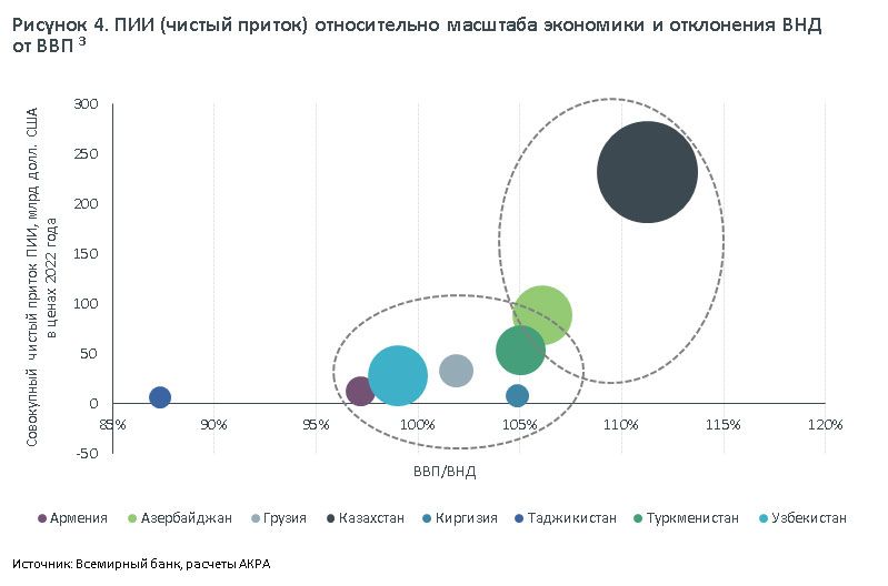 За 23 года ВВП Казахстана вырос в 14 раз в долларовом выражении — АКРА 2886462 — Kapital.kz 