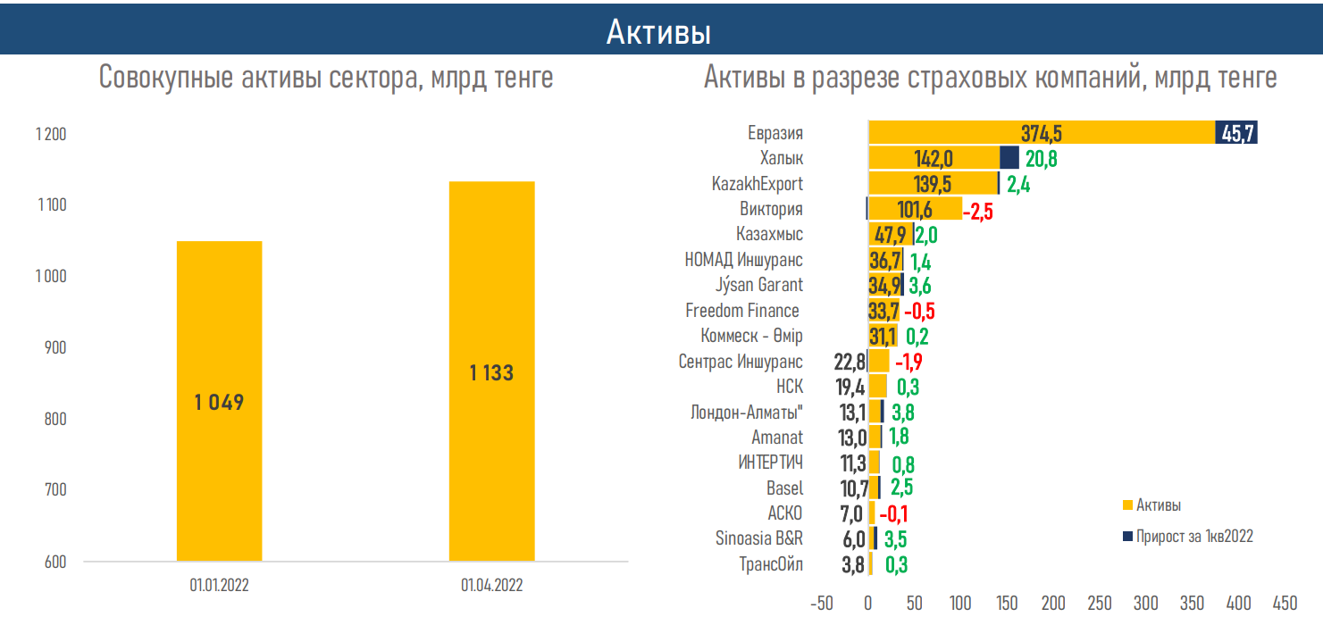 Общий рынок россии