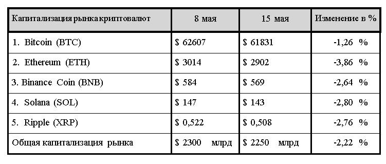 Политика США тормозит развитие крипторынка? 3005068 — Kapital.kz 