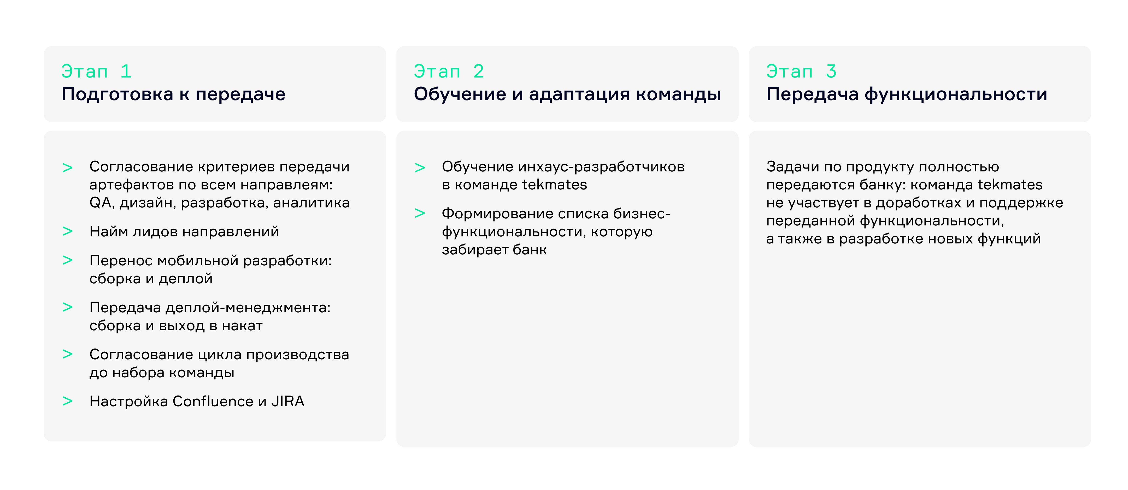 Как цифровое партнёрство помогает усиливать инхаус-команды 2986803 — Kapital.kz 