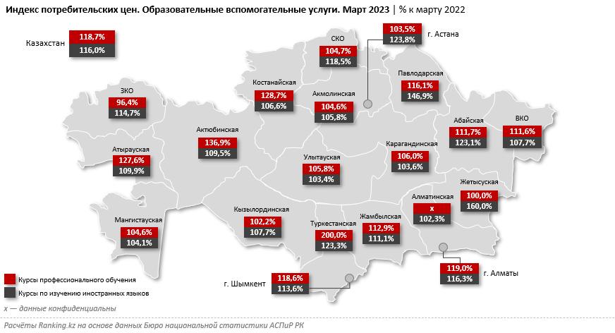 Стоимость курсов по изучению иностранных языков выросла на 16% 2071518 — Kapital.kz 